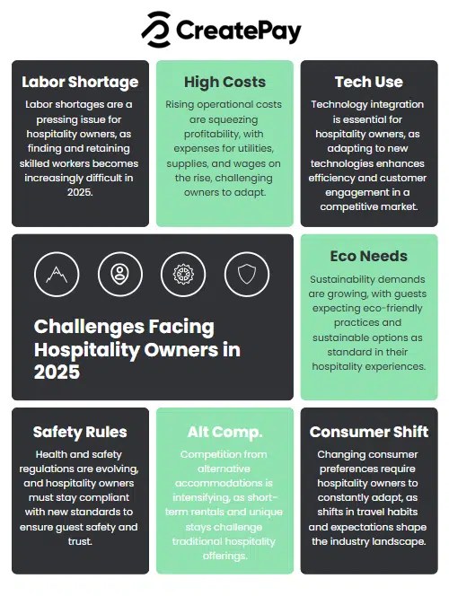 inforgraphic showcasing the challenges the hospitality industry will face in 2025
