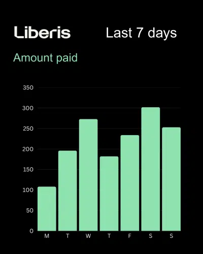 Liberis Funding and transactions via a CreatePay card machine
